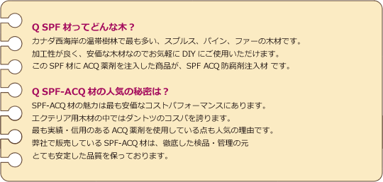 SPFとは?